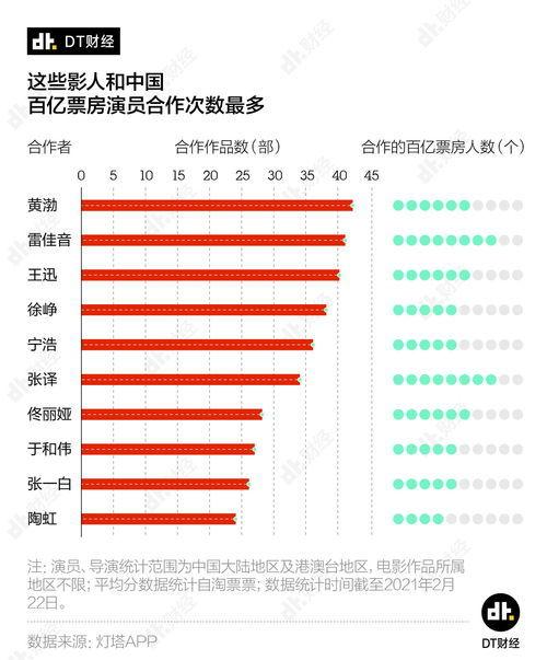 票房榜,盘点最新电影票房排行榜